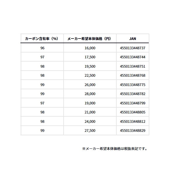 画像: ≪'25年3月新商品！≫ ダイワ 波紋 硬調12・Ｊ 〔仕舞寸法 109cm〕