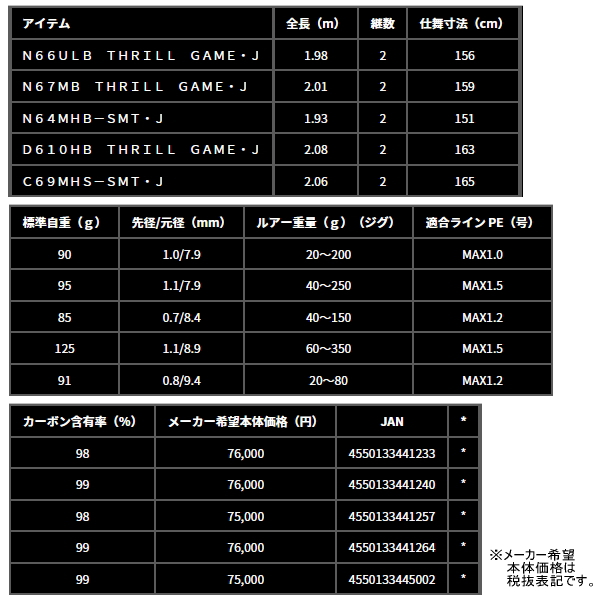 画像: ≪'25年3月新商品！≫ ダイワ 紅牙 EX C69MHS-SMT・Ｊ 〔仕舞寸法 165cm〕 【保証書付き】【大型商品1/代引不可】