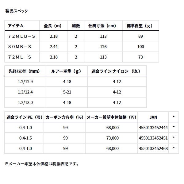 画像: ≪'25年4月新商品！≫ ダイワ シルバーウルフ EX 72ML-S 〔仕舞寸法 113cm〕 【保証書付き】