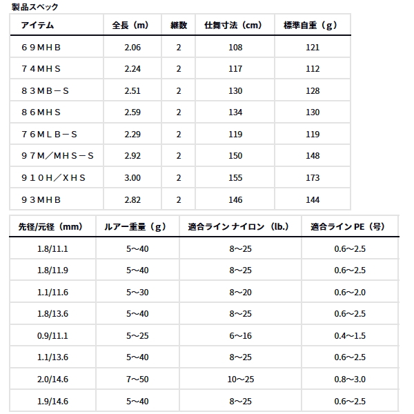 画像: ≪'25年4月新商品！≫ ダイワ HRF SX 83MB-S 〔仕舞寸法 130cm〕 【保証書付き】