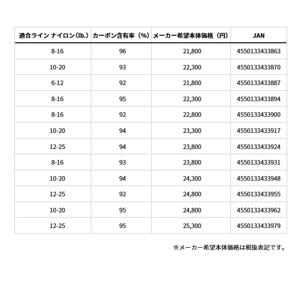 画像: ≪'25年4月新商品！≫ ダイワ スカイハイ 96M 〔仕舞寸法 149cm〕 【保証書付き】【大型商品1/代引不可】