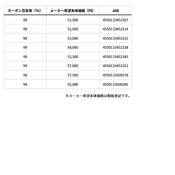 画像: ≪'25年4月新商品！≫ ダイワ HRF SX 83MB-S 〔仕舞寸法 130cm〕 【保証書付き】