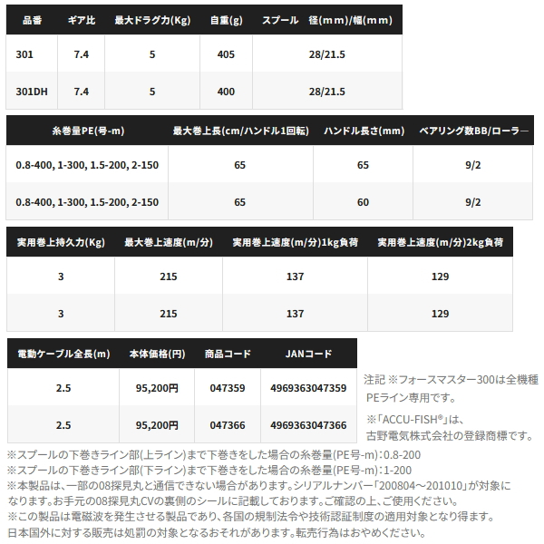 画像: ≪'25年10月新商品！≫ シマノ '25 フォースマスター 301DH(左) [10月発売予定/ご予約受付中] 【小型商品】