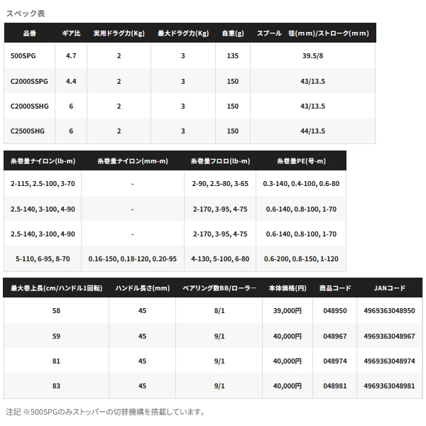 画像: ≪'25年11月新商品！≫ シマノ '25 ソアレ XR C2000SSHG [11月発売予定/ご予約受付中] 【小型商品】