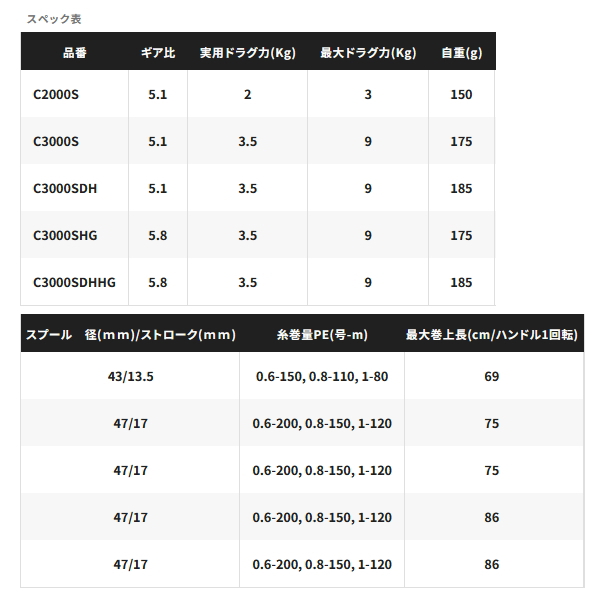 画像: ≪'25年9月新商品！≫ シマノ '25 セフィア XR C3000SHG [9月発売予定/ご予約受付中] 【小型商品】