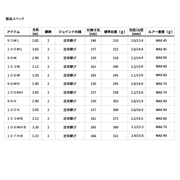 画像: ≪'25年4月新商品！≫ ダイワ ドラッガー MX 103MB 〔仕舞寸法 161cm〕 【保証書付き】【大型商品1/代引不可】
