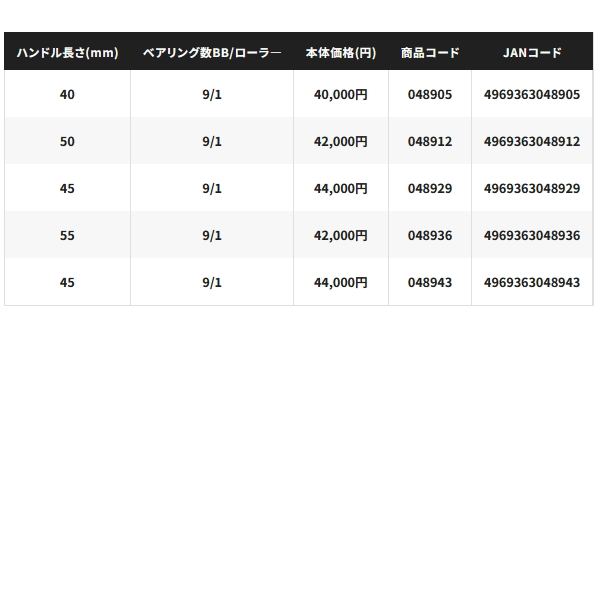 画像: ≪'25年9月新商品！≫ シマノ '25 セフィア XR C3000SHG [9月発売予定/ご予約受付中] 【小型商品】