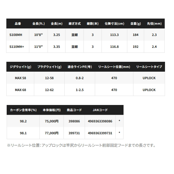画像: 【送料サービス】 ≪'25年8月新商品！≫ シマノ '25 ネッサ エクスチューン S110M/MH 〔仕舞寸法 116.8cm〕 【保証書付き】 [8月発売予定/ご予約受付中]