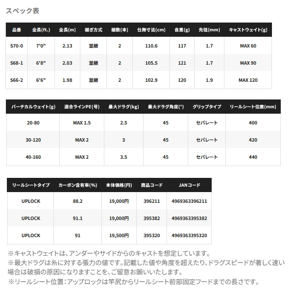 画像: ≪'25年8月新商品！≫ シマノ '25 グラップラー BB タイプ ブレード S70-0 〔仕舞寸法 110.6cm〕 [8月発売予定/ご予約受付中]