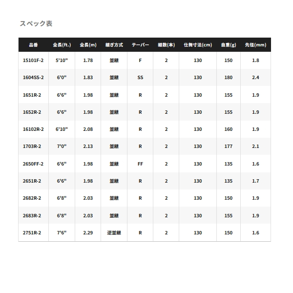 画像: 【送料サービス】 ≪'25年8月新商品！≫ シマノ '25 レサト 2683R-2 〔仕舞寸法 130cm〕 【保証書付き】 [8月発売予定/ご予約受付中]
