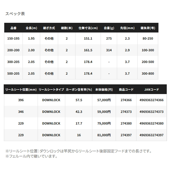 画像: ≪'25年11月新商品！≫ シマノ '25 ディープチェイサー 500-205 〔仕舞寸法 178.4cm〕 【保証書付き】 [11月発売予定/ご予約受付中] 【大型商品1/代引不可】
