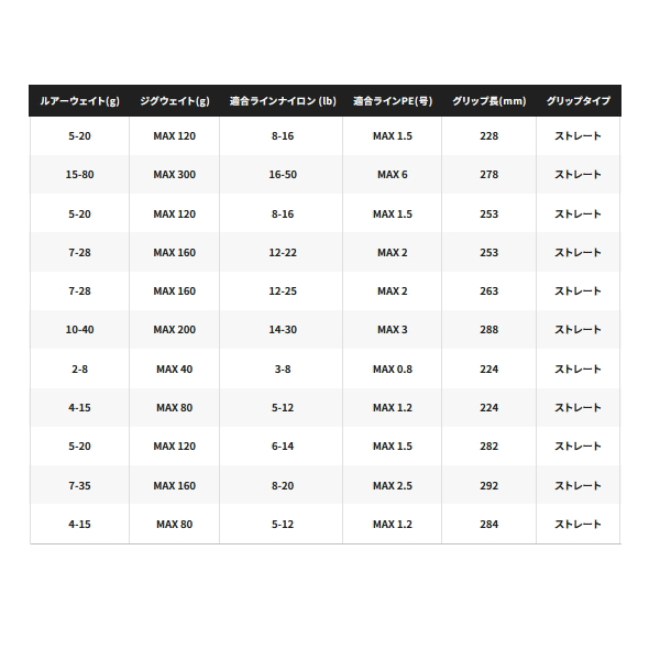 画像: 【送料サービス】 ≪'25年8月新商品！≫ シマノ '25 レサト 2683R-2 〔仕舞寸法 130cm〕 【保証書付き】 [8月発売予定/ご予約受付中]