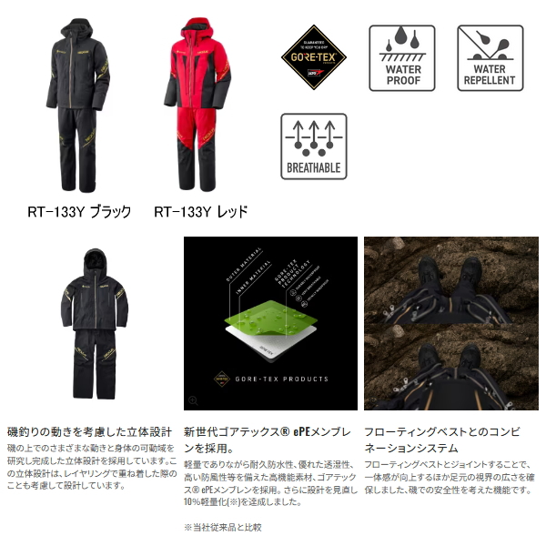 画像2: ≪'25年9月新商品！≫ シマノ ネクサス ゴアテックス テクノレイヤードスーツ RT-133Y ブラック 2XLサイズ [9月発売予定/ご予約受付中]