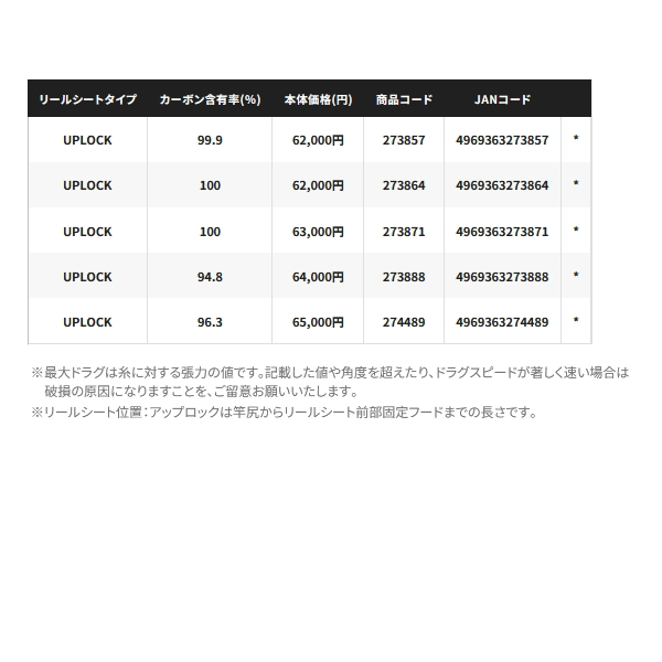 画像: ≪'25年10月新商品！≫ シマノ '25 オシアジガー コンセプト S S60-5 〔仕舞寸法 183cm〕 【保証書付き】 [10月発売予定/ご予約受付中] 【大型商品2/代引不可】