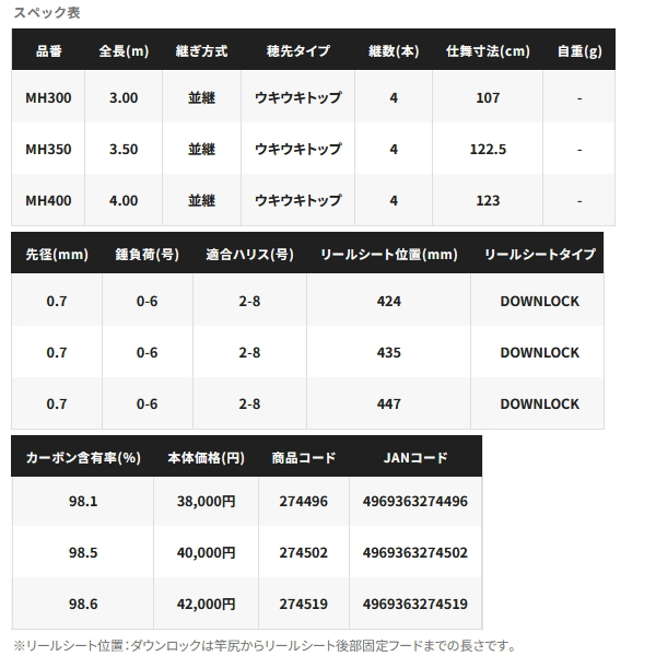 画像: ≪'25年11月新商品！≫ シマノ '25 シーリア ベイトサグリ MH400 〔仕舞寸法 123cm〕 【保証書付き】 [11月発売予定/ご予約受付中]