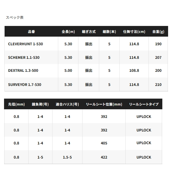 画像: 【送料サービス】 ≪'25年9月新商品！≫ シマノ '25 ファイアブラッド グレ サーベイヤー 1.7-530 〔仕舞寸法 114.8cm〕 【保証書付き】 [9月発売予定/ご予約受付中]