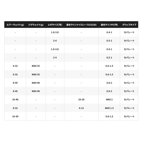 画像: ≪'25年8月新商品！≫ シマノ '25 ソルティーアドバンス ロックフィッシュ S83MH 〔仕舞寸法 129.4cm〕 [8月発売予定/ご予約受付中]