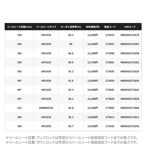 画像: ≪'25年8月新商品！≫ シマノ '25 ソルティーアドバンス ロックフィッシュ S83MH 〔仕舞寸法 129.4cm〕 [8月発売予定/ご予約受付中]