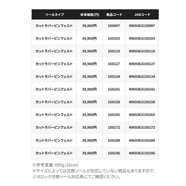 画像: ≪'25年9月新商品！≫ シマノ ジオロック DS+シューズ カットラバーピンフェルト FS-160Y ゴールド 29.0cm [9月発売予定/ご予約受付中]