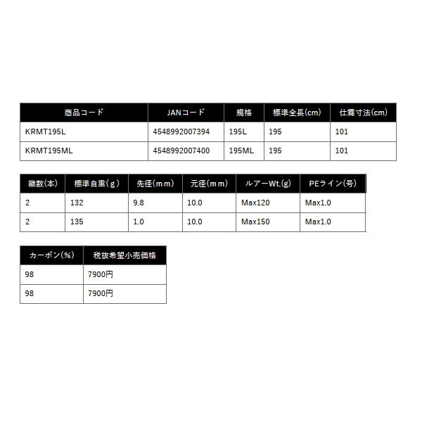 画像: ≪'25年7月新商品！≫ PROX カブラバ真鯛TE KRMT195ML 〔仕舞寸法 101cm〕 【保証書付き】