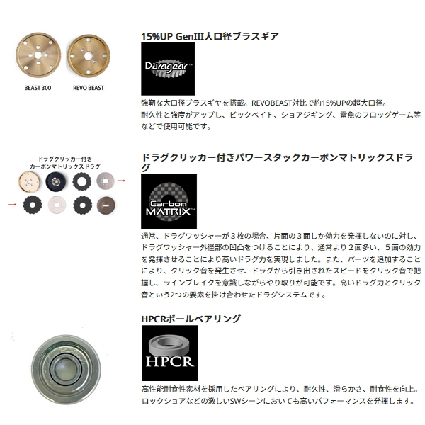 画像2: ≪'25年9月新商品！≫ アブガルシア ビースト 300 LP (右) [9月発売予定/ご予約受付中] 【返品不可】 【小型商品】