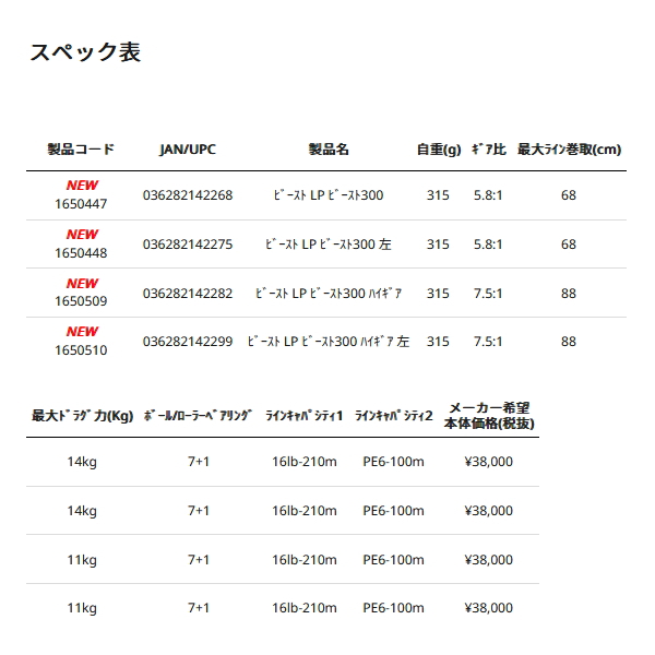 画像: ≪'25年9月新商品！≫ アブガルシア ビースト 300 LP (右) [9月発売予定/ご予約受付中] 【返品不可】 【小型商品】