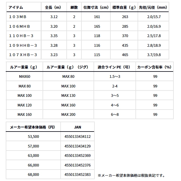 画像: ≪'25年4月新商品！≫ ダイワ ドラッガー SX 106MHB 〔仕舞寸法 165cm〕 【保証書付き】【大型商品1/代引不可】