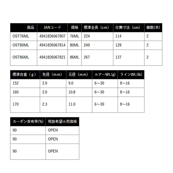 画像: ≪'25年7月新商品！≫ OGK オーシャンスティック OST80ML 〔仕舞寸法 128cm〕