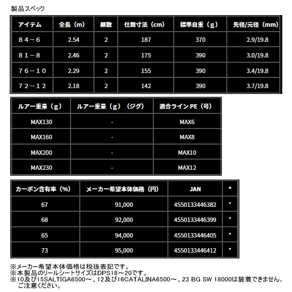 画像: ≪'25年5月新商品！≫ ダイワ ソルティガ C ドッグファイト 72-12 〔仕舞寸法 142cm〕 【保証書付き】 【大型商品1/代引不可】