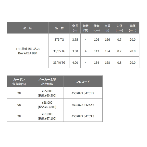 画像: 【送料サービス】 ≪'25年8月新商品！≫ 黒鯛工房 THE 黒鯛 落し込み ベイ エリア BB4 30/35 TG 〔仕舞寸法 113cm〕 【保証書付き】 [8月発売予定/ご予約受付中]