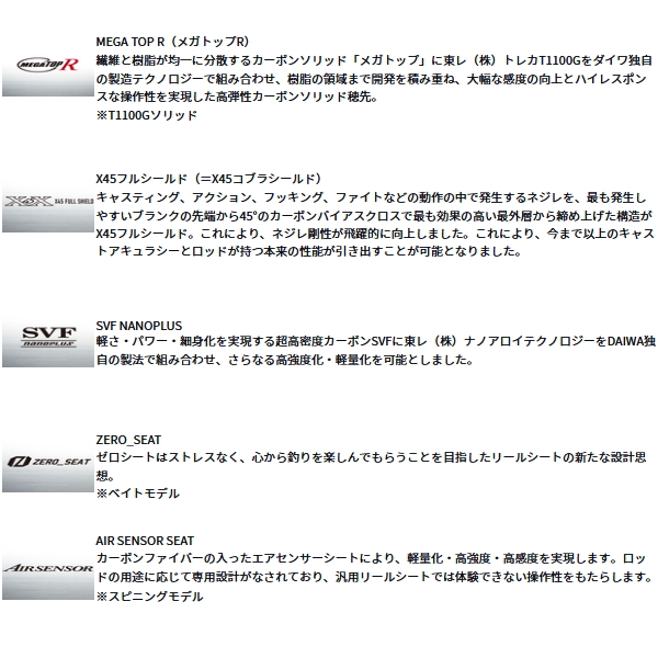 画像3: ≪'25年6月新商品！≫ ダイワ ソルティガ LJ EX 61XHS TG 〔仕舞寸法 185cm〕 【保証書付き】【大型商品2/代引不可】