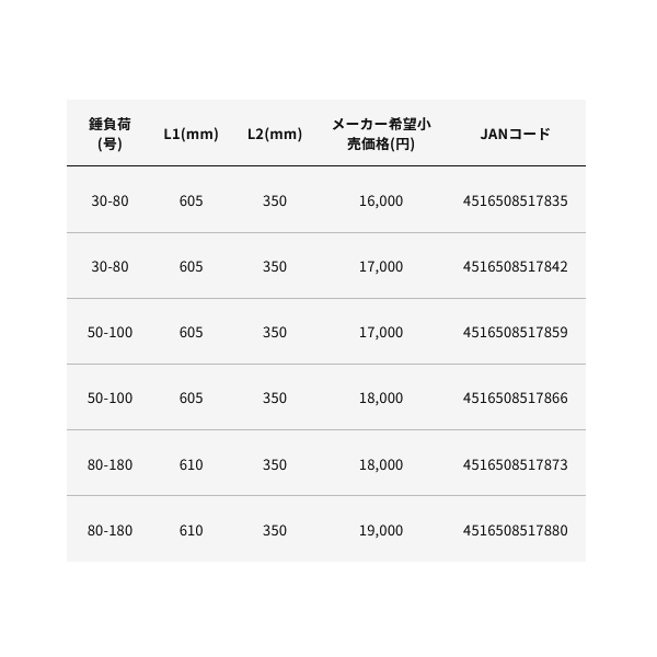 画像: ≪'25年10月新商品！≫ アルファタックル（alpha tackle） 25 ミッドアーム 73-230MH 〔仕舞寸法 119cm〕 [10月発売予定/ご予約受付中]