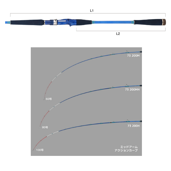 画像3: ≪'25年10月新商品！≫ アルファタックル（alpha tackle） 25 ミッドアーム 73-230MH 〔仕舞寸法 119cm〕 [10月発売予定/ご予約受付中]