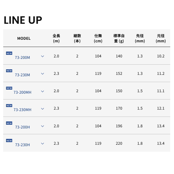 画像: ≪'25年10月新商品！≫ アルファタックル（alpha tackle） 25 ミッドアーム 73-230MH 〔仕舞寸法 119cm〕 [10月発売予定/ご予約受付中]