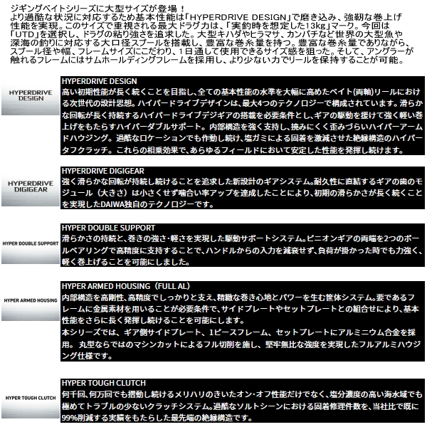 画像2: ≪'25年7月新商品！≫ ダイワ '25 ソルティガ 35HL(左) 【小型商品】