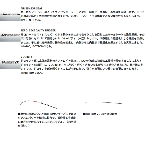 画像3: ≪'25年8月新商品！≫ ダイワ 極鋭 カワハギ RT AGS ボトム-2 〔仕舞寸法 92cm〕 【保証書付き】