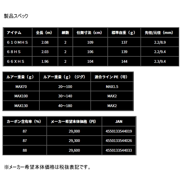 画像: ≪'25年8月新商品！≫ ダイワ アウトレイジ BR BLJ 68HS 〔仕舞寸法 106cm〕 【保証書付き】