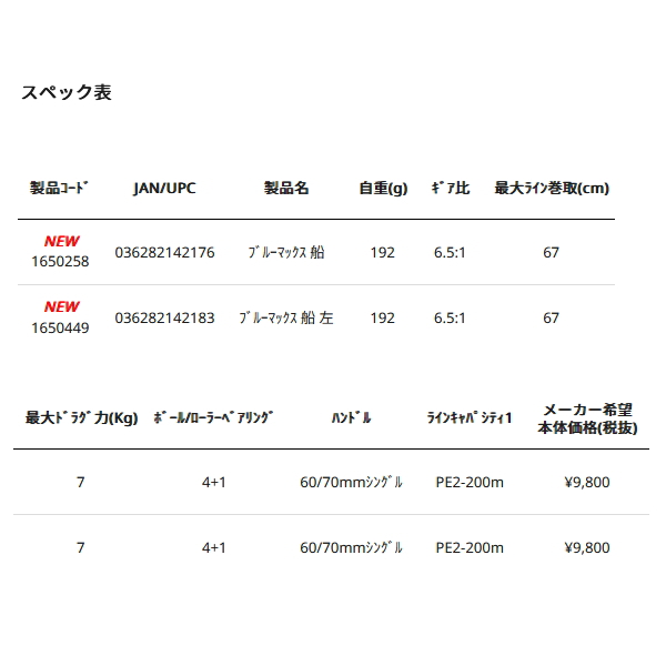 画像: ≪'25年10月新商品！≫ アブガルシア ブルーマックス 船 (左) 【返品不可】 【小型商品】
