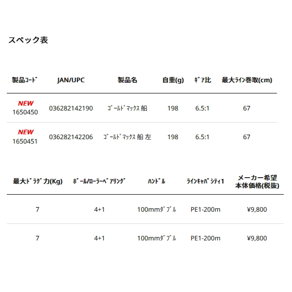 画像: ≪'25年10月新商品！≫ アブガルシア ゴールドマックス 船 (右) 【返品不可】 【小型商品】