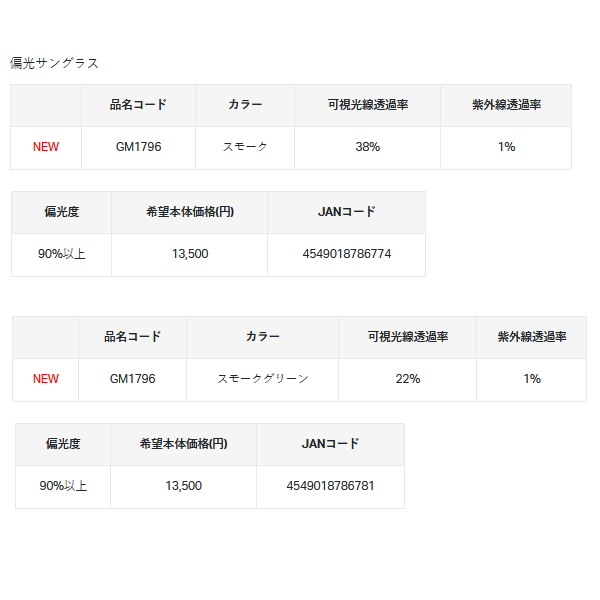 画像: ≪'25年9月新商品！≫ がまかつ 偏光サングラス GM-1796 スモーク [9月発売予定/ご予約受付中]
