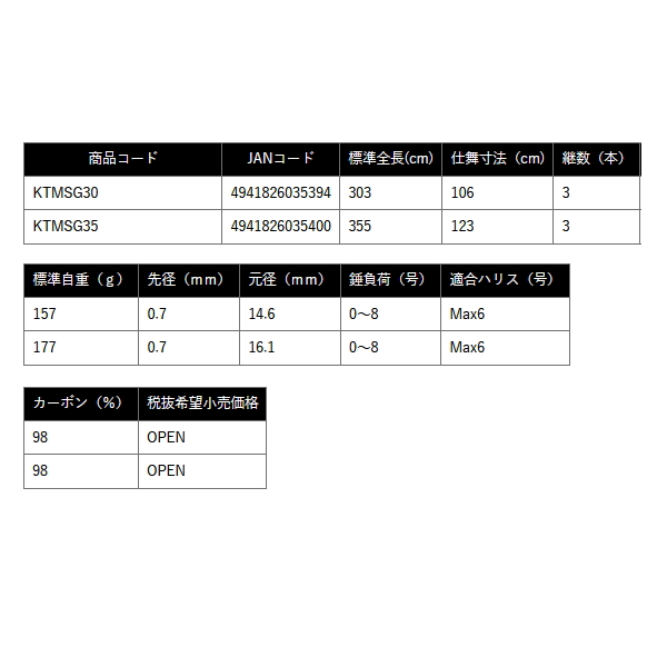 画像: ≪'25年8月新商品！≫ OGK 海上釣堀メタルさぐり KTMSG30 〔仕舞寸法 106cm〕