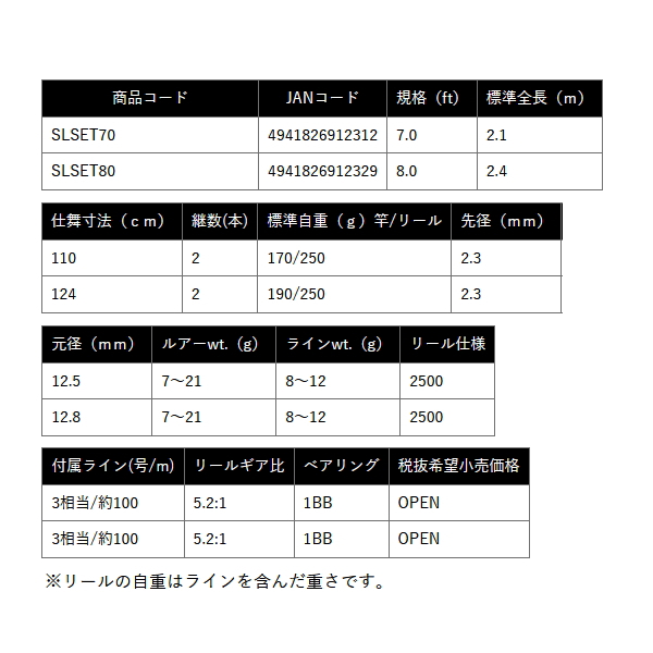 画像: ≪'25年8月新商品！≫ OGK ソルトルアーセット SLSET80 〔仕舞寸法 124cm〕