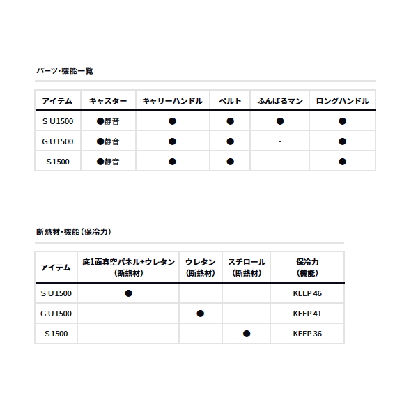 画像3: ≪'25年7月新商品！≫ ダイワ クールラインキャリー 3 SU1500 シルバー 15L