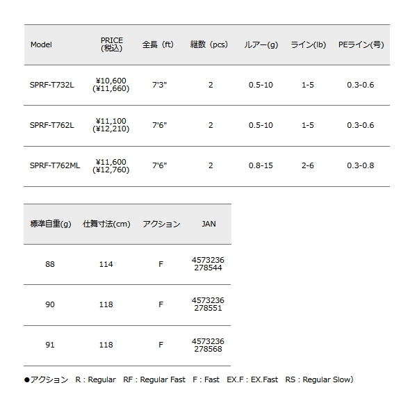 画像: ≪'25年9月新商品！≫ メジャークラフト ソルパラ ロックフィッシュ SPRF-S762L 〔仕舞寸法 118cm〕 【保証書付き】