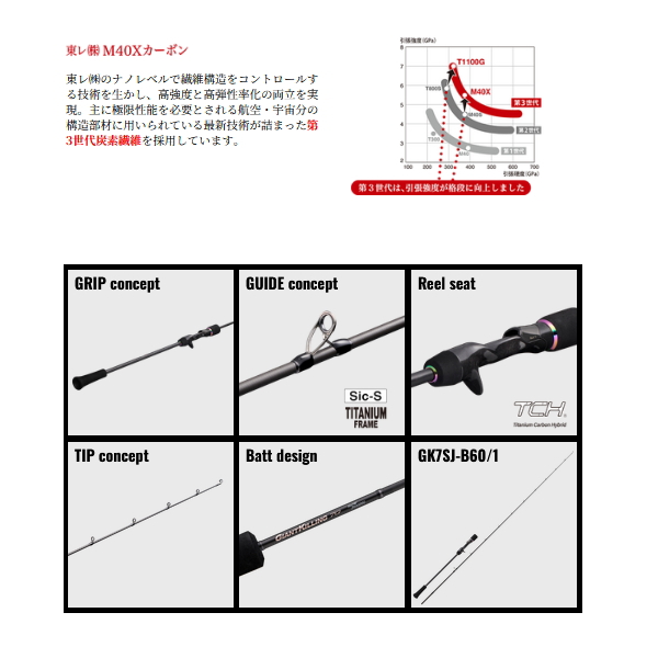 画像4: ≪'25年9月新商品！≫ メジャークラフト ジャイアントキリング 7G スロージギング GK7SJ-B60/2 〔仕舞寸法 137cm〕 【保証書付き】