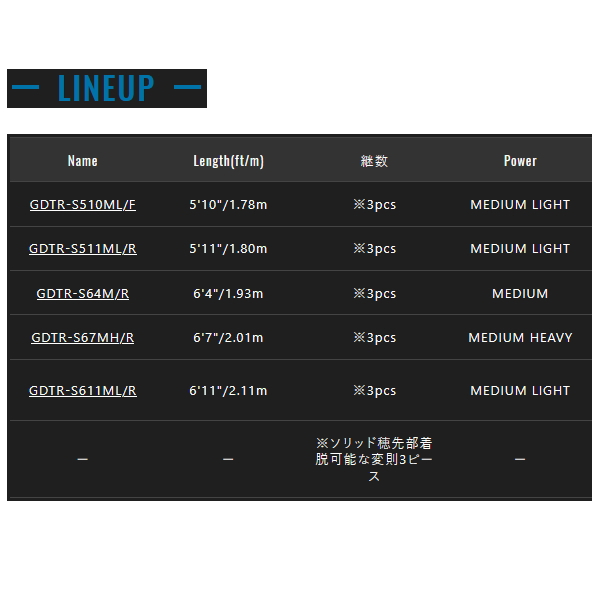 画像: ≪'25年11月新商品！≫ ジャッカル ゲキダキTR シャフト GDTR-S67MH/R 〔仕舞寸法 103.5cm〕 【保証書付き】 [11月発売予定/ご予約受付中]