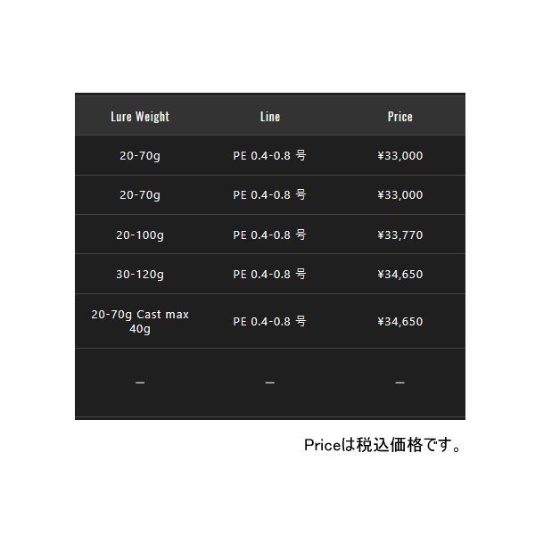 画像: ≪'25年11月新商品！≫ ジャッカル ゲキダキTR シャフト GDTR-S67MH/R 〔仕舞寸法 103.5cm〕 【保証書付き】 [11月発売予定/ご予約受付中]