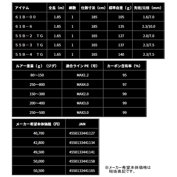 画像: ≪'25年9月新商品！≫ ダイワ アウトレイジ SJ 61B-00 〔仕舞寸法 185cm〕 【保証書付き】【大型2/代引と離島不可】