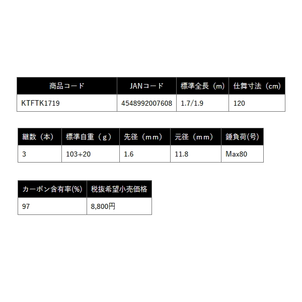画像: ≪'25年10月新商品！≫ PROX 割烹とらふぐ長短可変 KTFTK1719 〔仕舞寸法 120cm〕 【保証書付き】