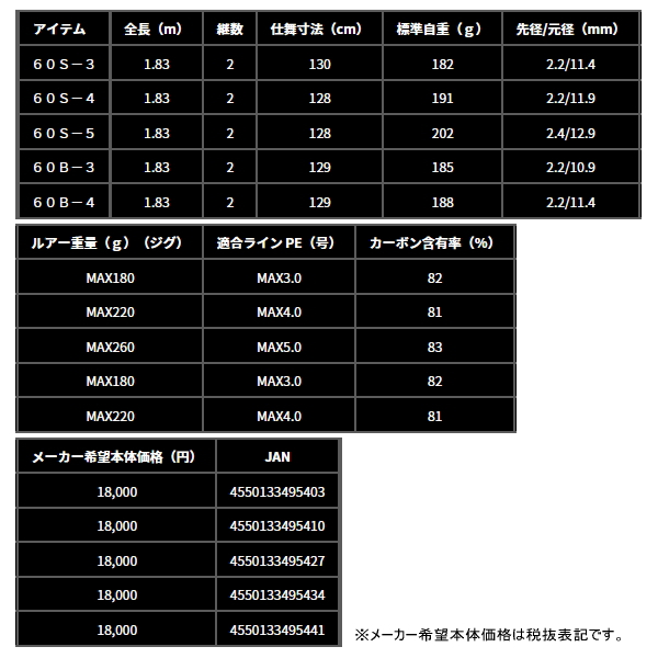 画像: ≪'25年9月新商品！≫ ダイワ アウトレイジ XV J 60S-3 〔仕舞寸法 130cm〕